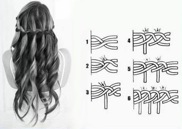 Косы и плетения для средних волос
